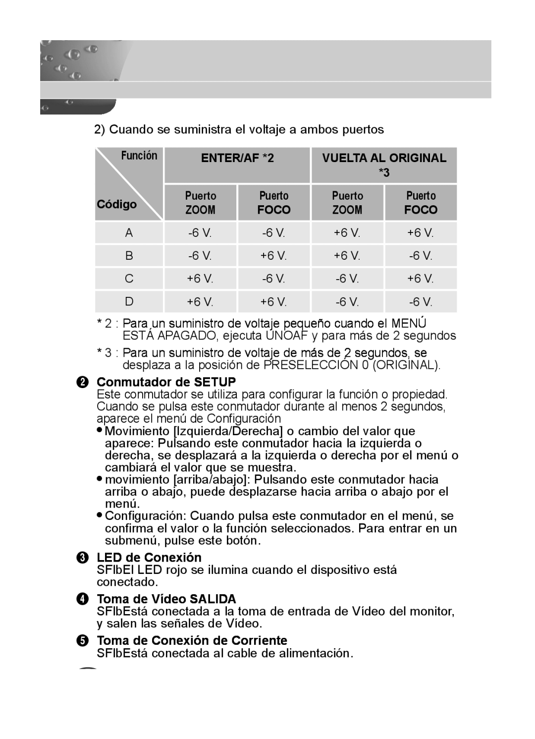 Samsung C4335(P) Código, Conmutador de Setup, LED de Conexión, Toma de Vídeo Salida, Toma de Conexión de Corriente 