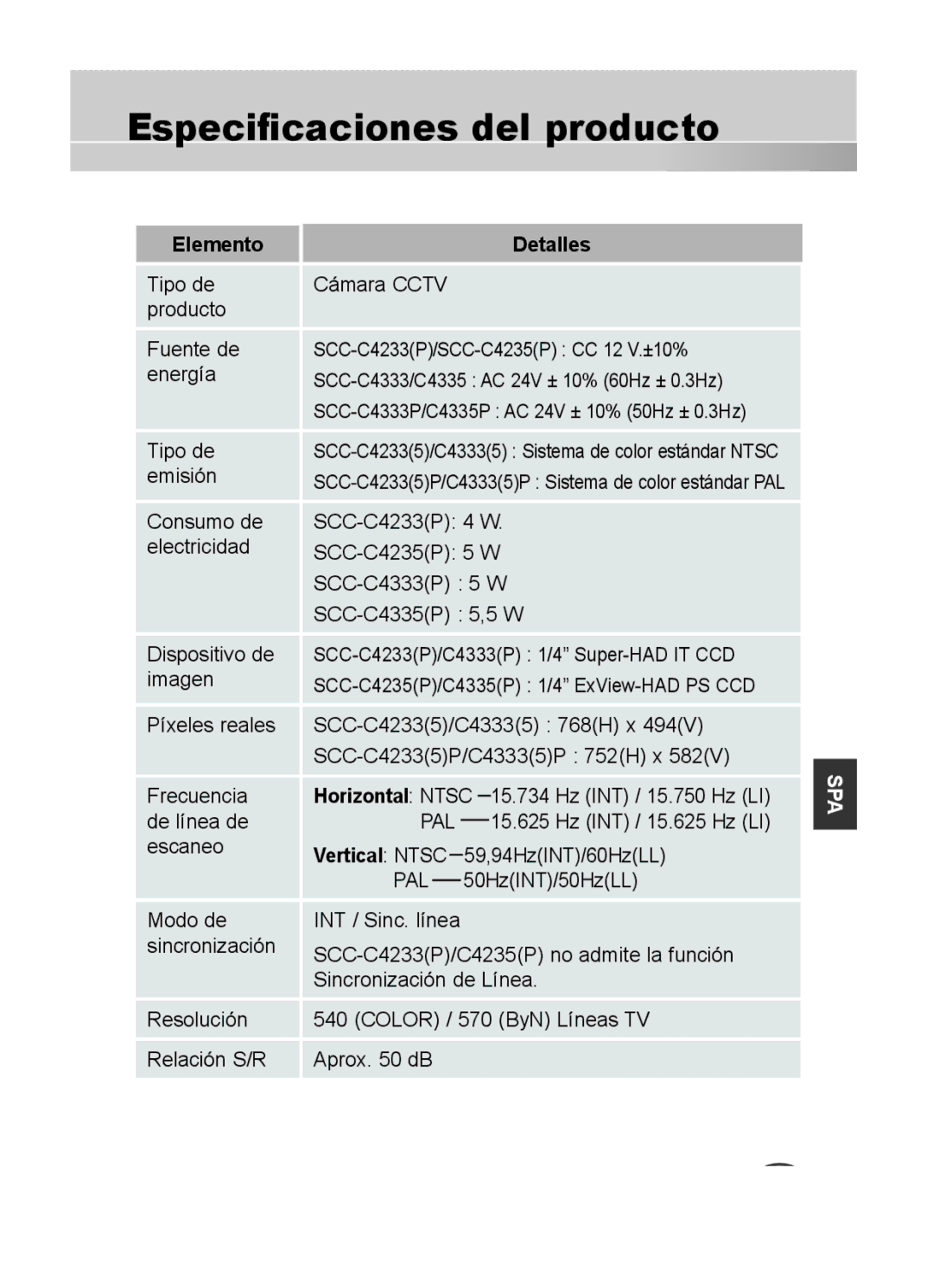 Samsung C4335(P), C4333(P), C4235(P) user manual Especificaciones del producto, Elemento Detalles 