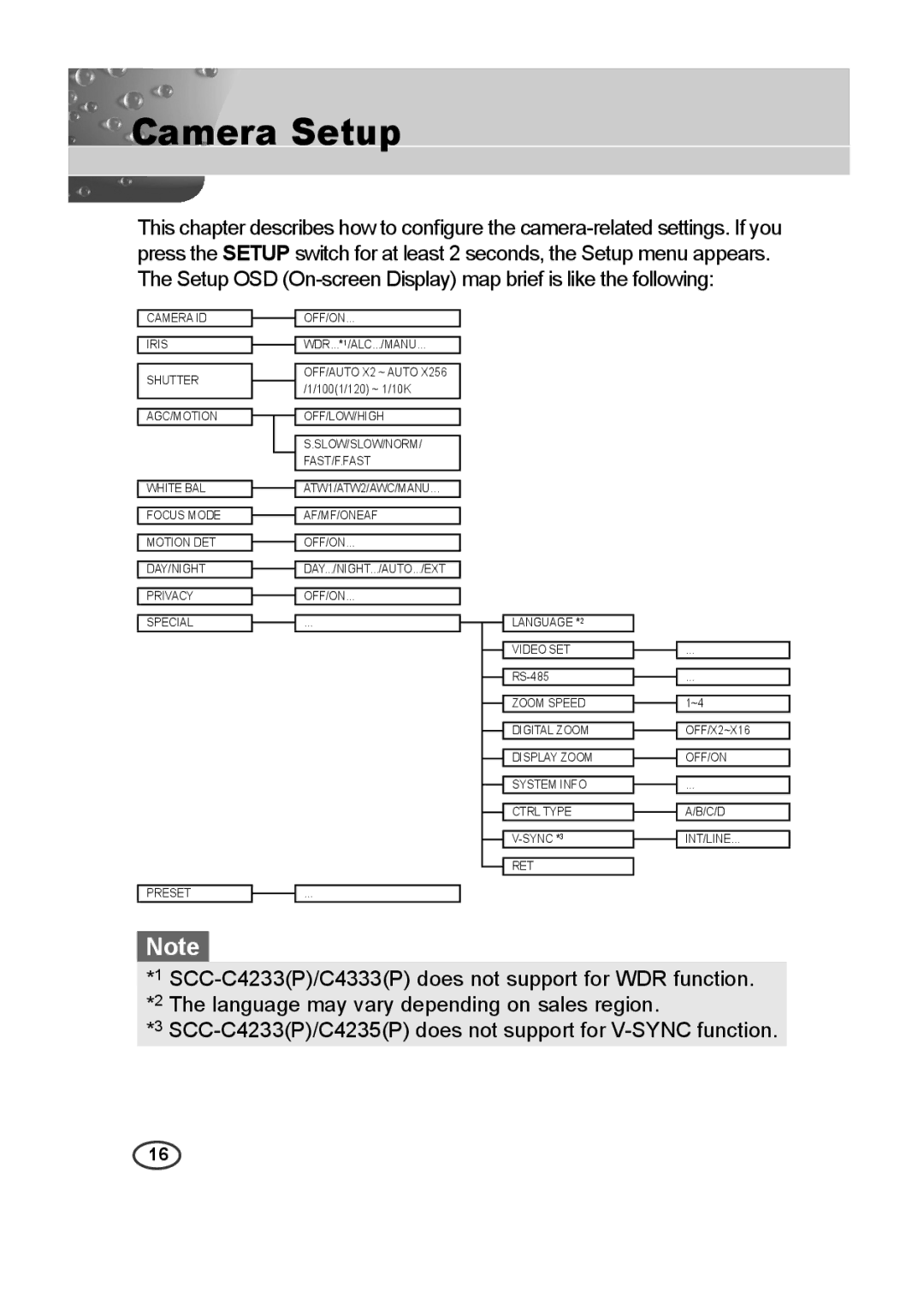 Samsung C4335(P), C4333(P), C4235(P) user manual Camera Setup 