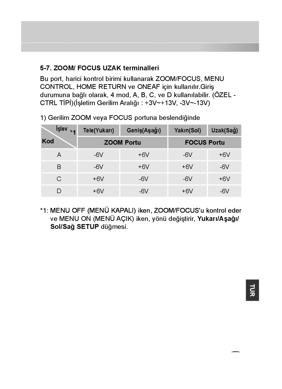 Samsung C4235(P), C4333(P) ZOOM/ Focus Uzak terminalleri, TeleYukarı GenişAşağı YakınSol, Kod Zoom Portu Focus Portu 