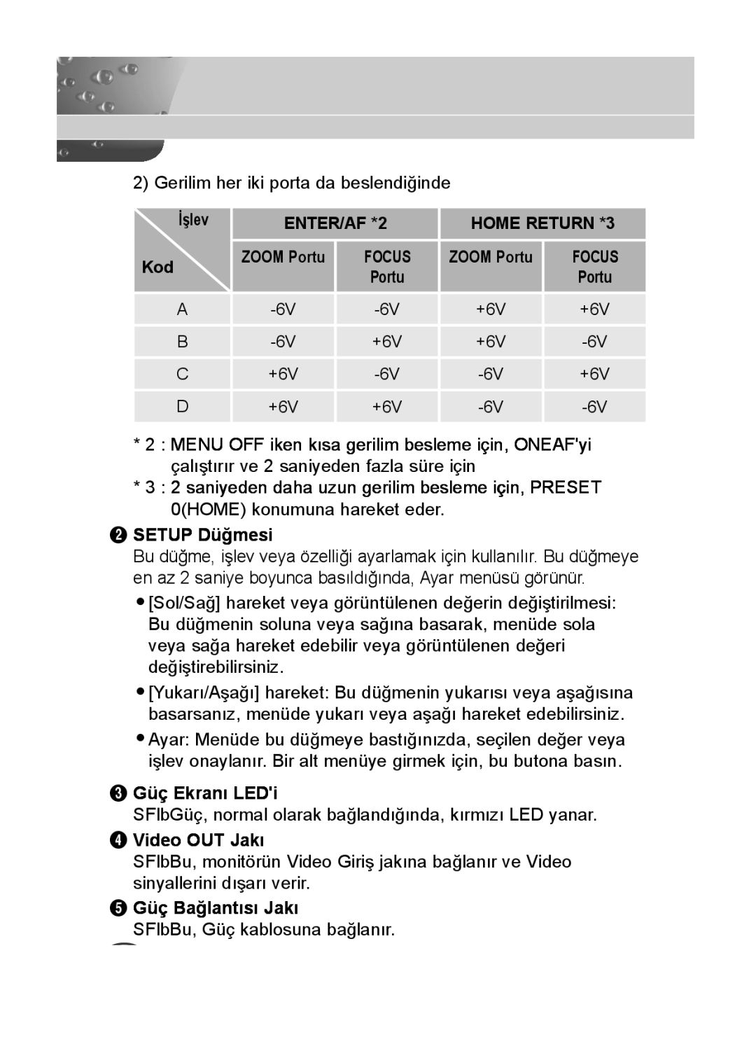 Samsung C4333(P), C4335(P) İşlev, Kod Zoom Portu, Setup Düğmesi, Güç Ekranı LEDi, Video OUT Jakı, Güç Bağlantısı Jakı 