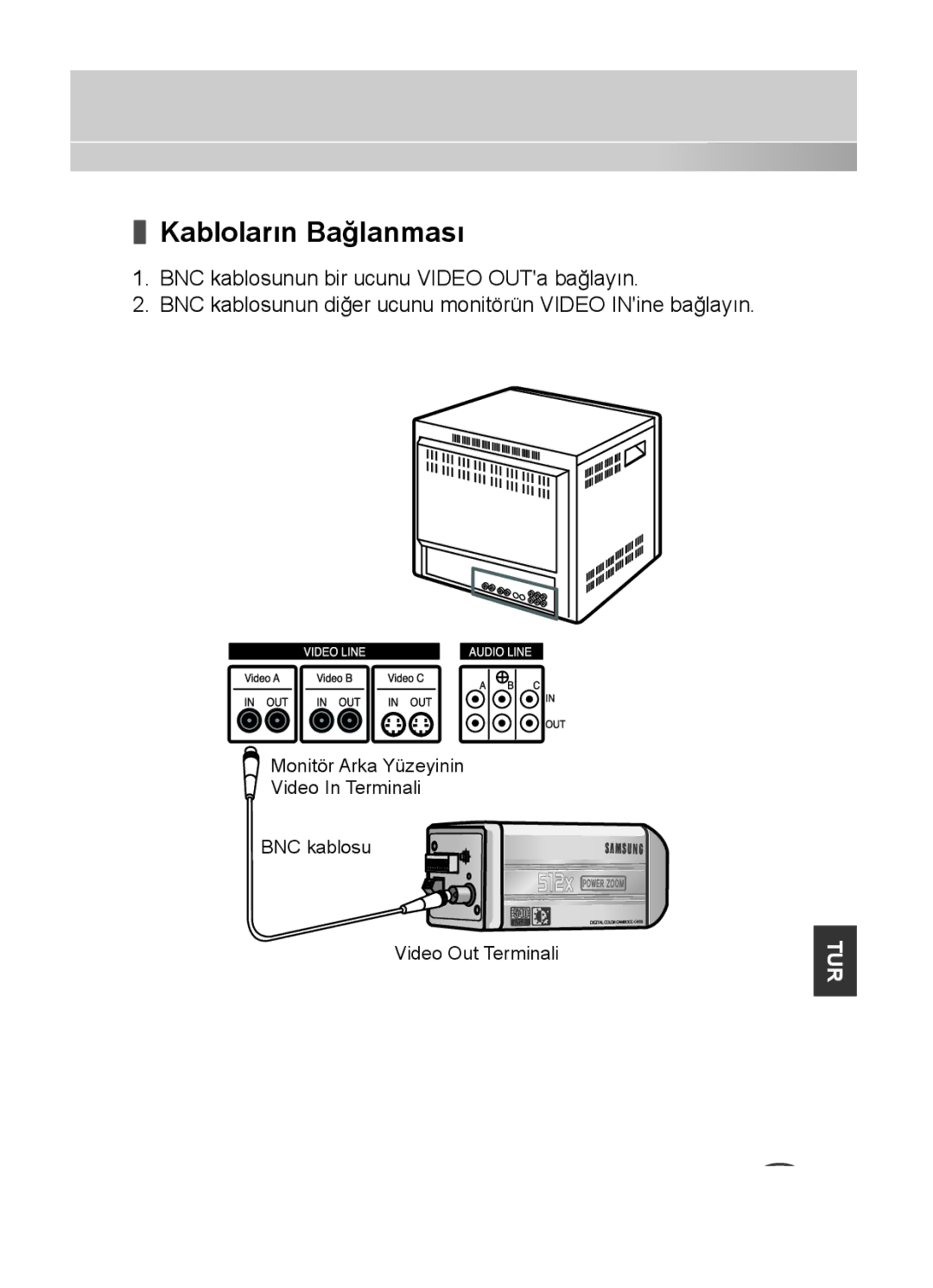 Samsung C4333(P), C4335(P), C4235(P) user manual Kabloların Bağlanması 