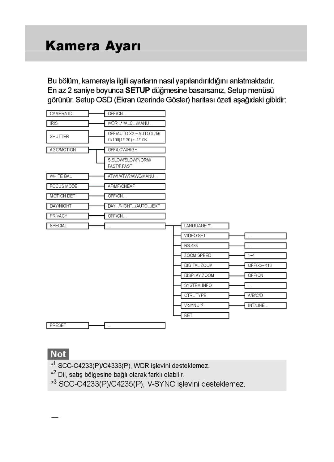 Samsung C4333(P), C4335(P), C4235(P) user manual Kamera Ayarı, SCC-C4233P/C4235P, V-SYNC işlevini desteklemez 