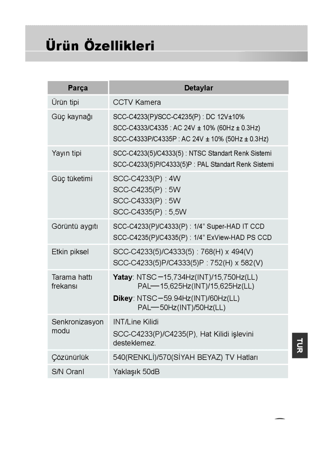 Samsung C4333(P), C4335(P), C4235(P) Ürün Özellikleri, Parça Detaylar, Ürün tipi Cctv Kamera Güç kaynağı, Yayın tipi 