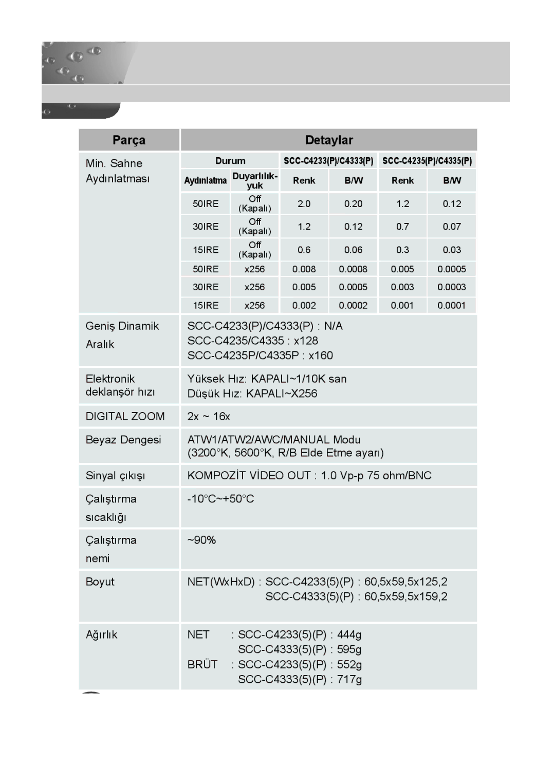 Samsung C4335(P), C4333(P), C4235(P) user manual Net 