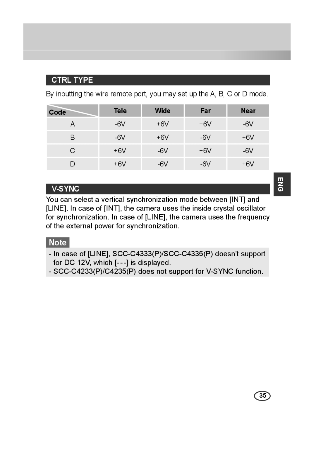 Samsung C4235(P), C4333(P), C4335(P) user manual Ctrl Type, Sync, Tele Wide Far 