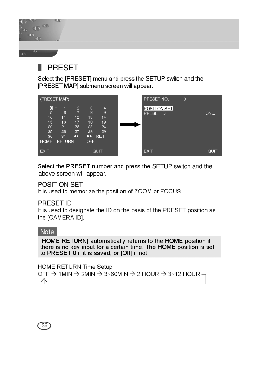 Samsung C4333(P), C4335(P), C4235(P) Position SET, Preset ID, It is used to memorize the position of Zoom or Focus 