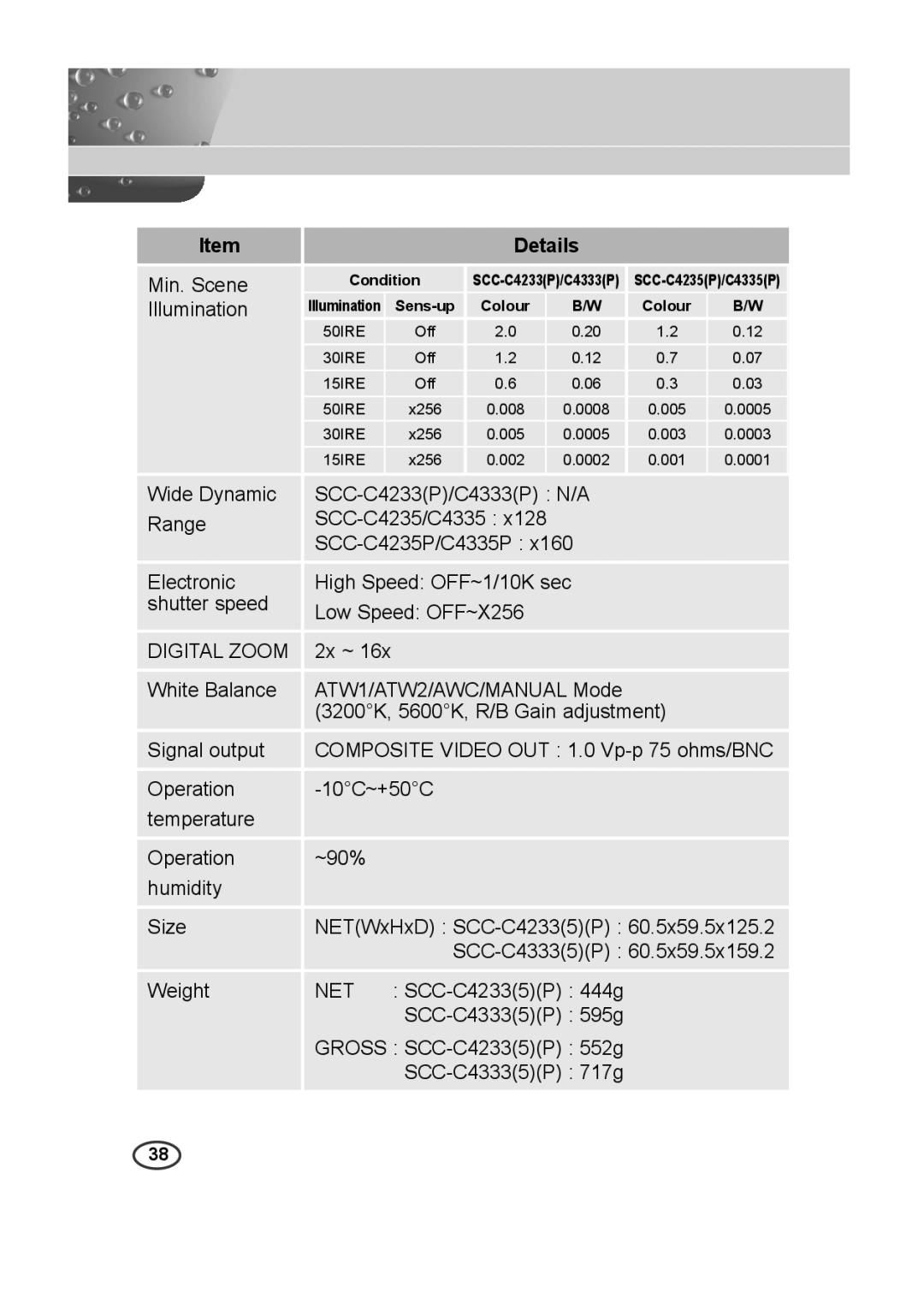 Samsung C4235(P), C4333(P) Min. Scene, Illumination, Wide Dynamic SCC-C4233P/C4333P N/A Range, White Balance, Weight 