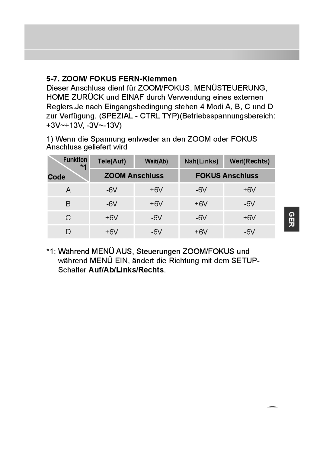 Samsung C4335(P), C4333(P), C4235(P) user manual ZOOM/ Fokus FERN-Klemmen, Funktion, Zoom Anschluss Fokus Anschluss 