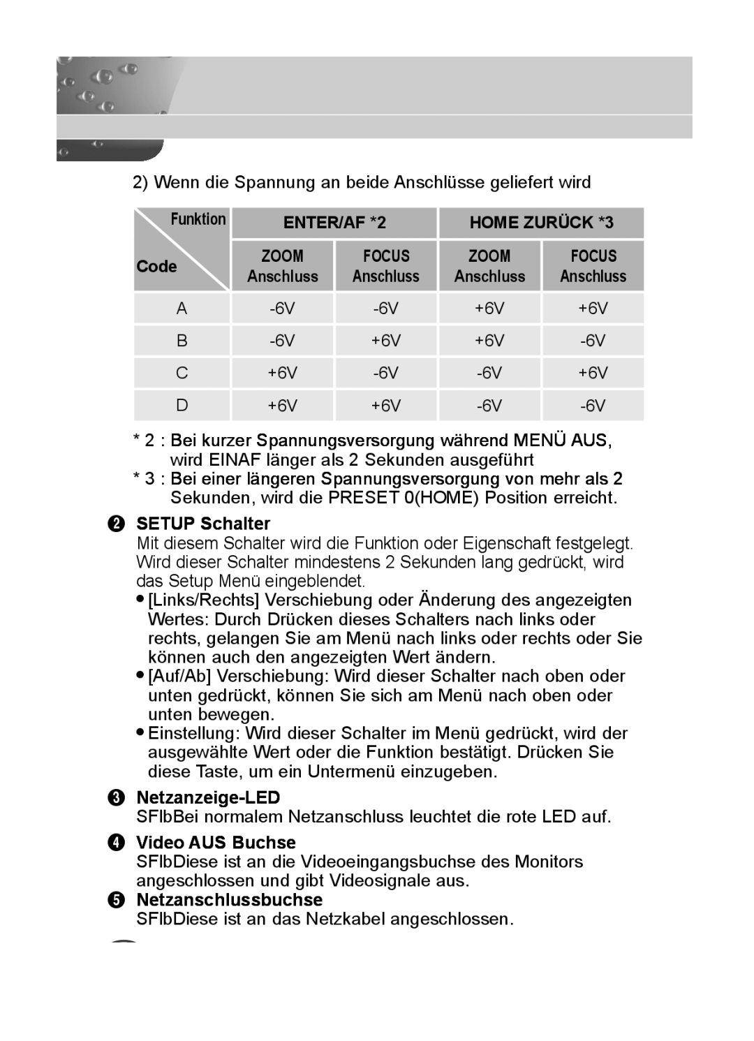 Samsung C4235(P), C4333(P) Code, Anschluss, Setup Schalter, Netzanzeige-LED, Video AUS Buchse, Netzanschlussbuchse 