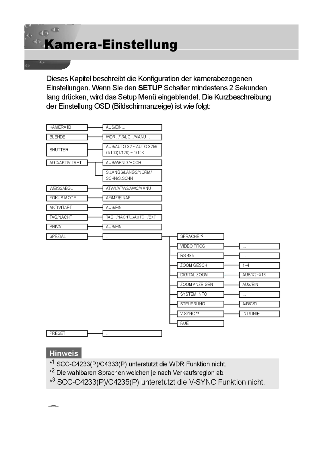 Samsung C4235(P), C4333(P), C4335(P) user manual Kamera-Einstellung, SCC-C4233P/C4235P unterstützt die V-SYNC Funktion nicht 