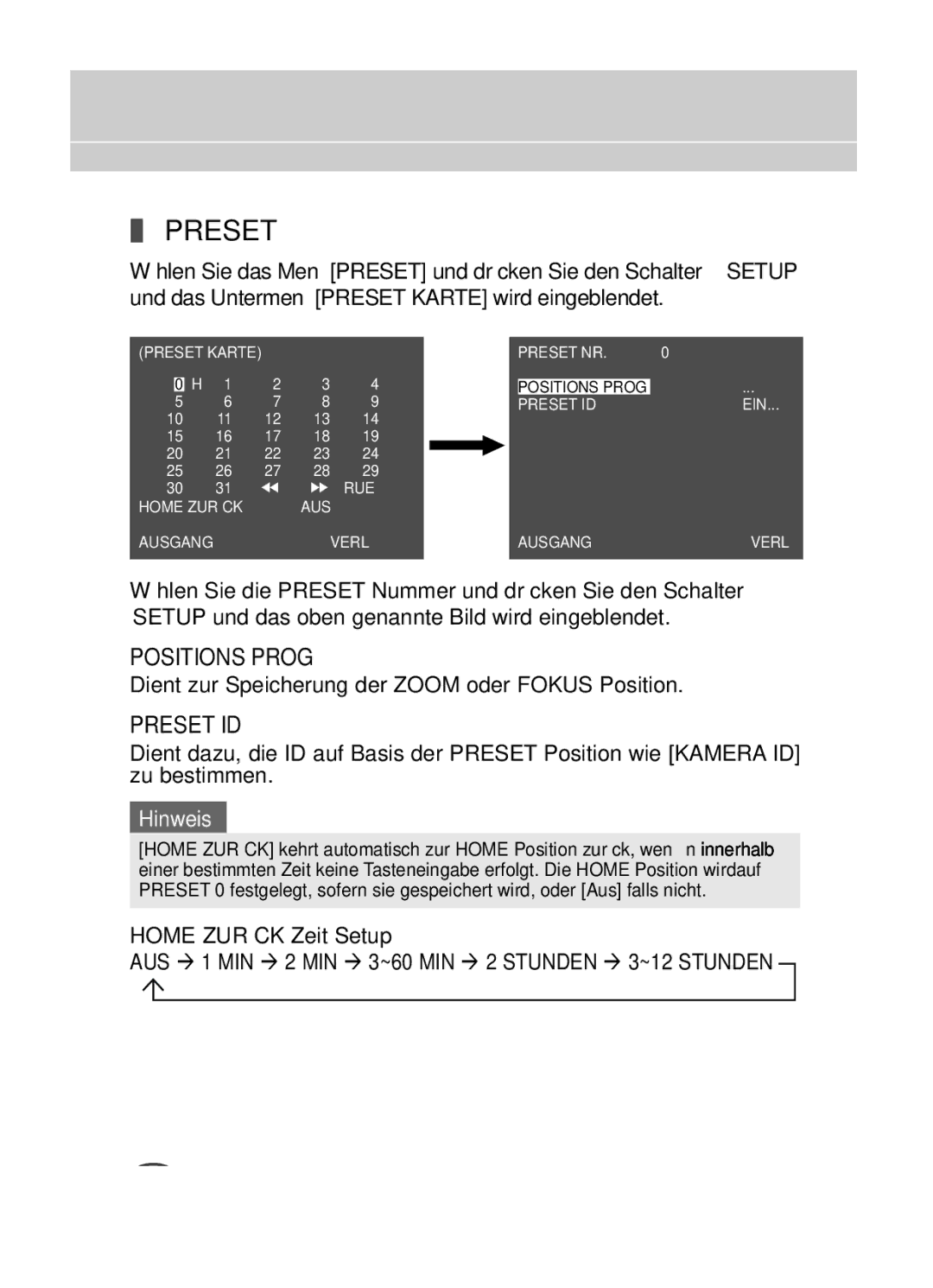 Samsung C4335(P), C4333(P) Positions Prog, Dient zur Speicherung der Zoom oder Fokus Position, Home Zurück Zeit Setup 