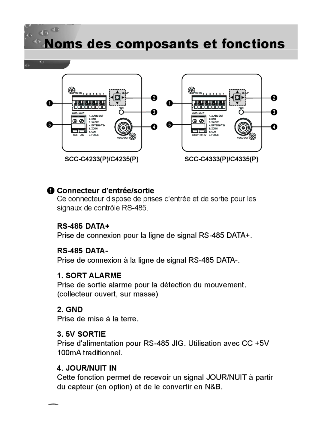 Samsung C4335(P), C4333(P) Connecteur dentrée/sortie, Prise de connexion pour la ligne de signal RS-485 DATA+, Gnd 