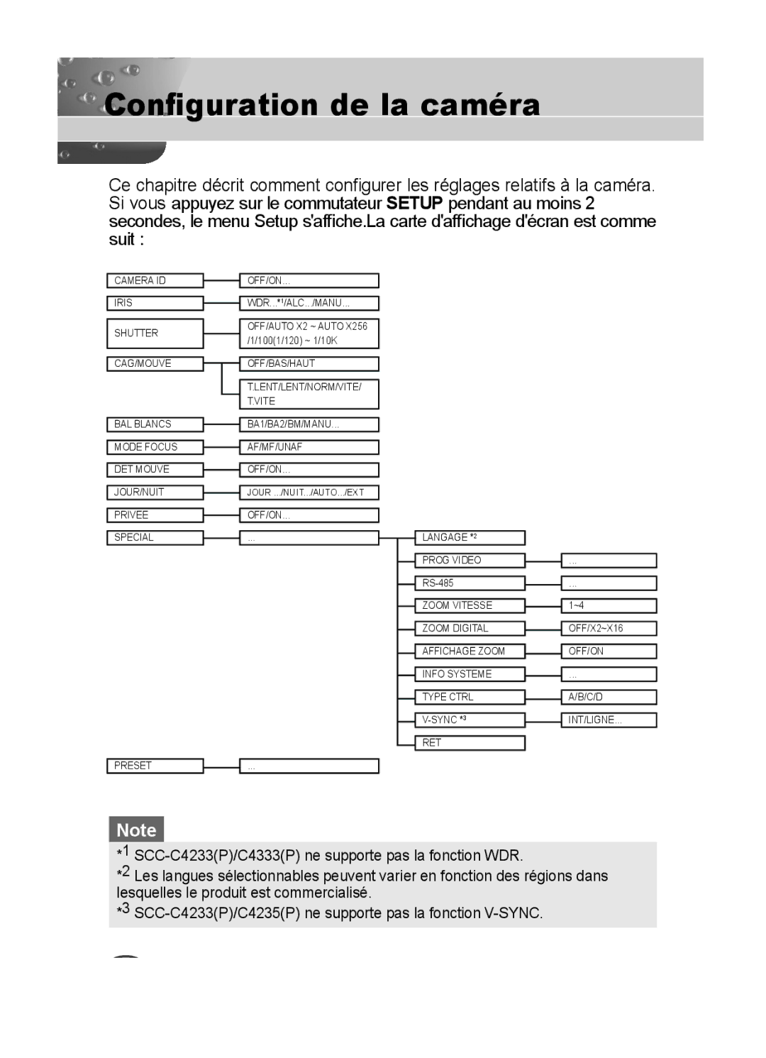 Samsung C4333(P), C4335(P), C4235(P) user manual Configuration de la caméra 