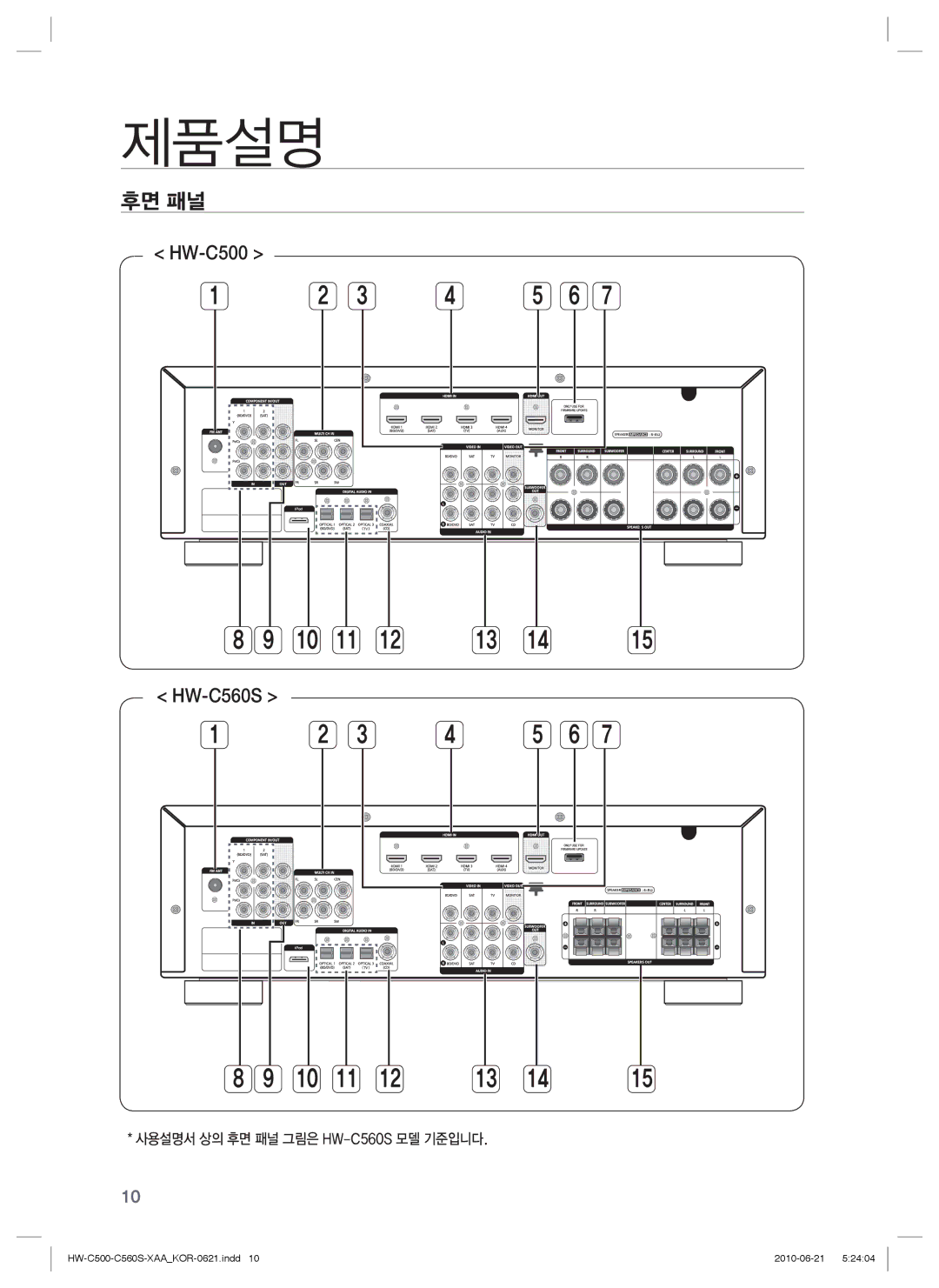 Samsung C560S manual 후면 패널, HW-C500 