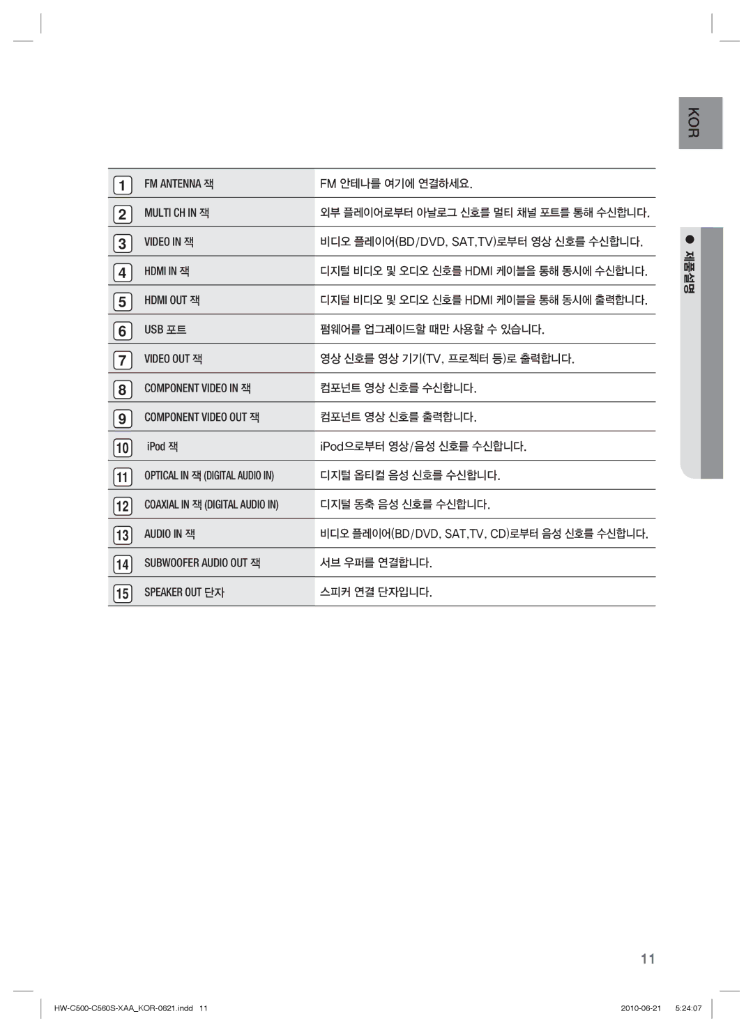 Samsung C560S manual FM Antenna 잭 FM 안테나를 여기에 연결하세요 Multi CH in 잭, Video in 잭, Hdmi in 잭, Hdmi OUT 잭, 디지털 옵티컬 음성 신호를 수신합니다 