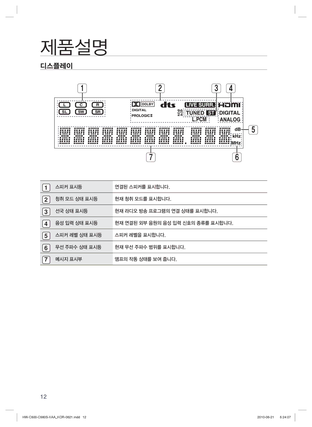 Samsung C560S manual 디스플레이 