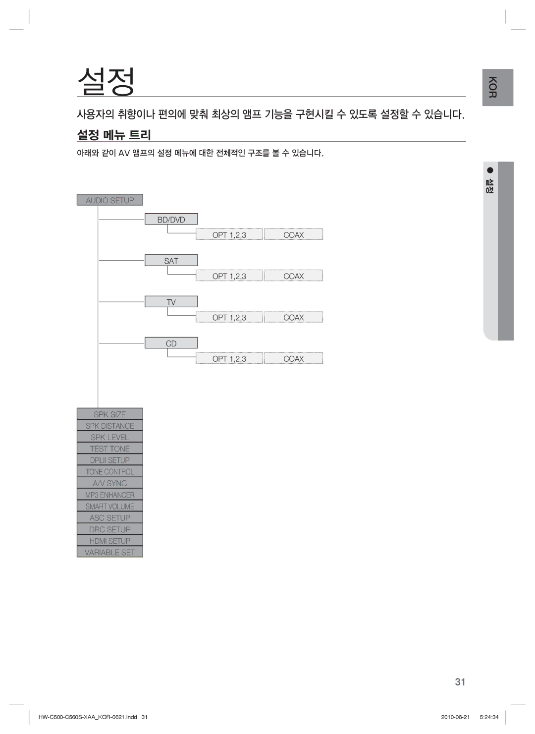 Samsung C560S manual 설정 메뉴 트리, 아래와 같이 Av 앰프의 설정 메뉴에 대한 전체적인 구조를 볼 수 있습니다 