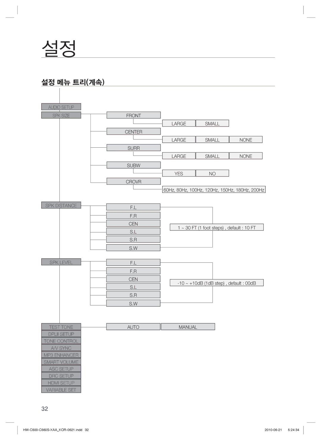 Samsung C560S manual 설정 메뉴 트리계속 