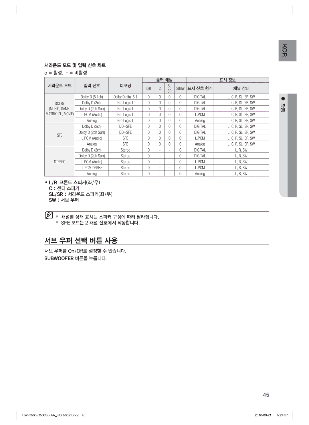 Samsung C560S manual 서브 우퍼 선택 버튼 사용, 서라운드 모드 및 입력 신호 차트 o = 활성, = 비활성, 프론트 스피커좌/우 센터 스피커 Sl/Sr 서라운드 스피커좌/우 Sw 서브 우퍼 