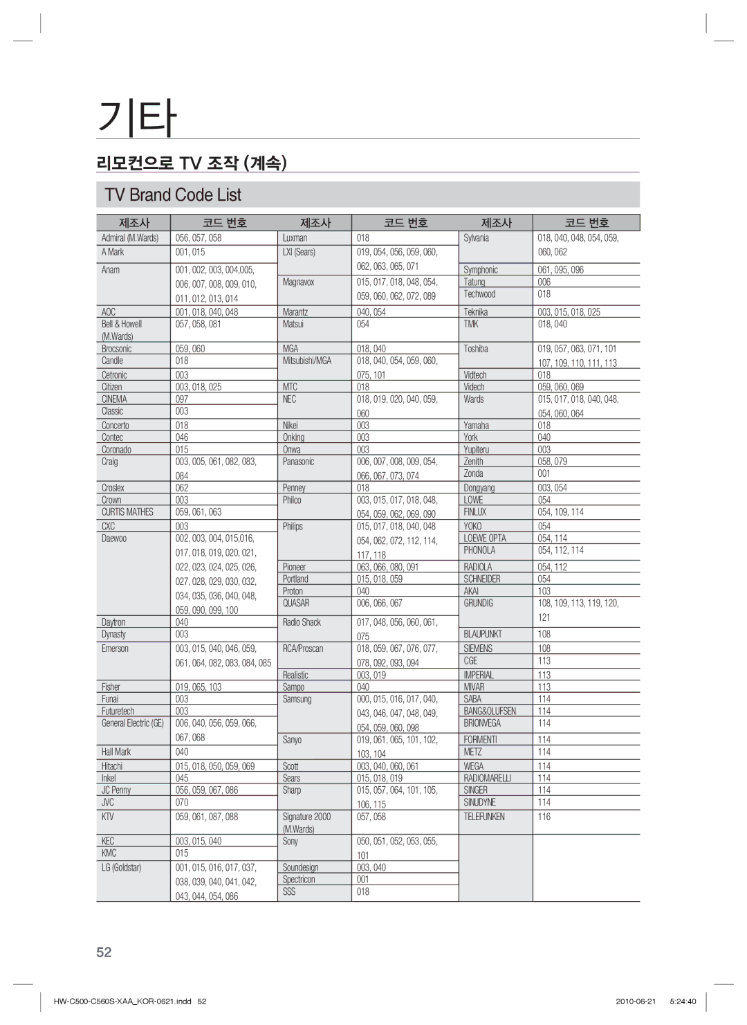 Samsung C560S manual 리모컨으로 Tv 조작 계속, 제조사 코드 번호 