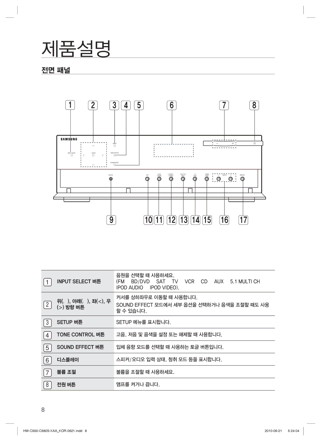 Samsung C560S manual 전면 패널, Input Select 버튼 음원을 선택할 때 사용하세요, 아래., 좌, 우 커서를 상하좌우로 이동할 때 사용합니다, 방향 버튼 