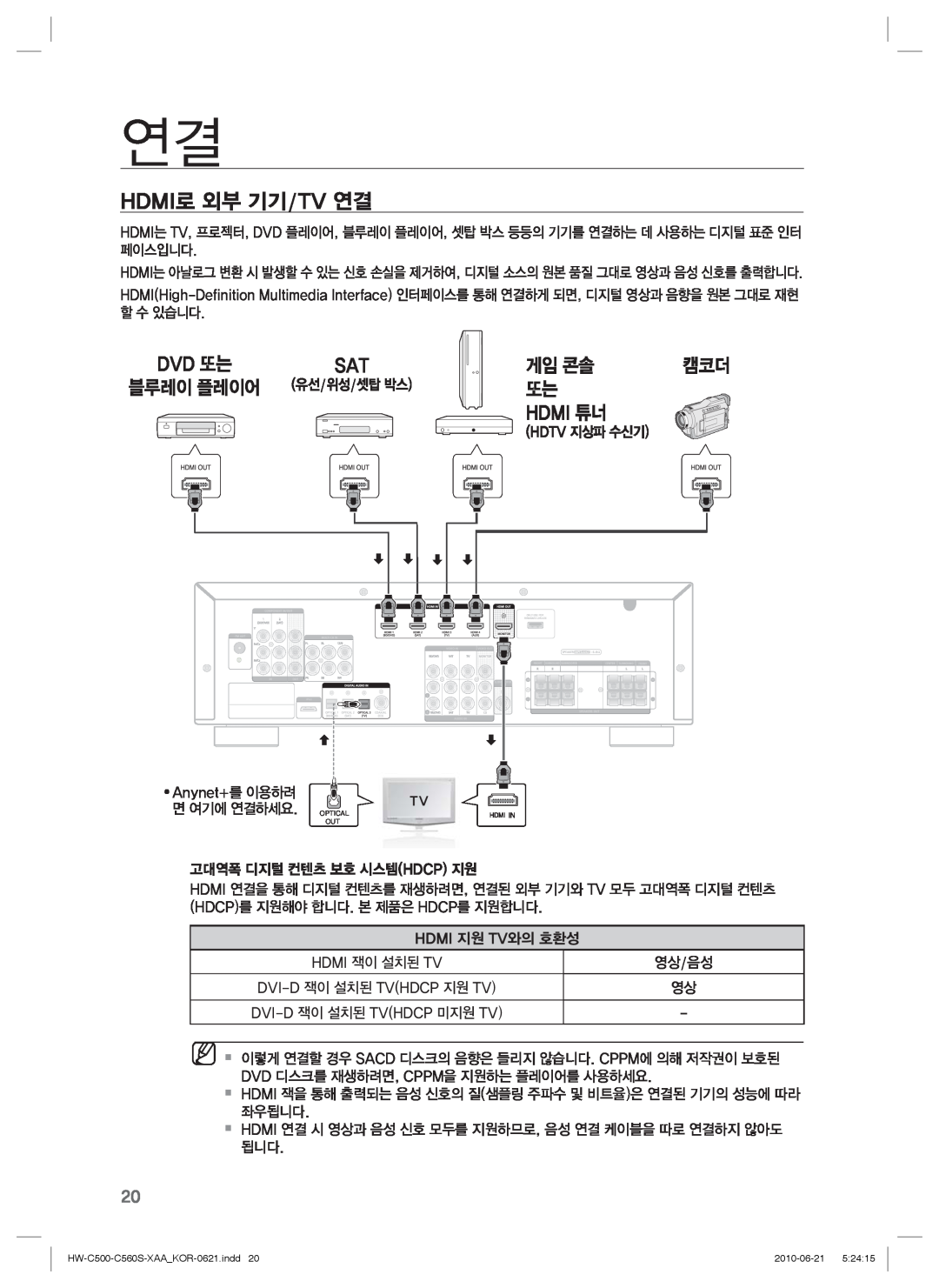 Samsung C560S manual Hdmi로 외부 기기/Tv 연결, 블루레이 플레이어, 게임 콘솔, Hdmi 튜너, Dvd 또는 