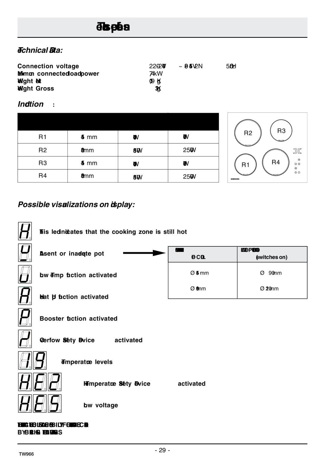 Samsung C61IDGNO/XEE manual Technical specifications, Technical Data 