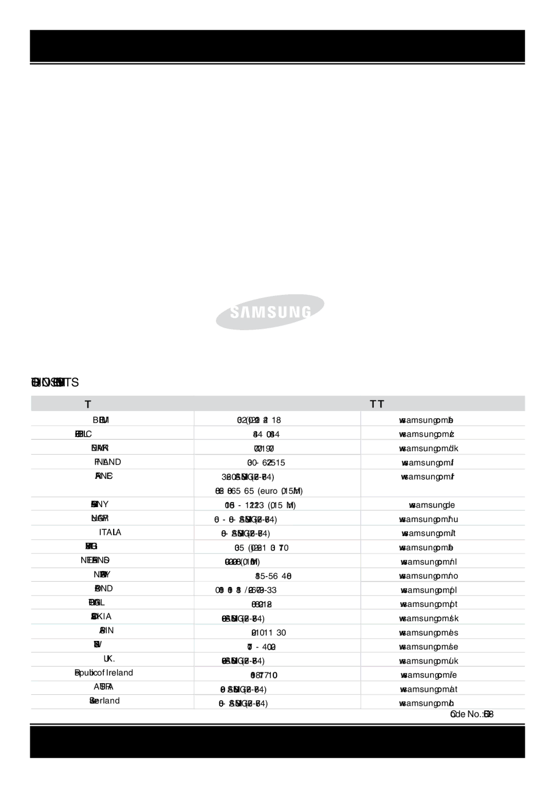 Samsung C61IDGNO/XEE manual Questions or Comments 