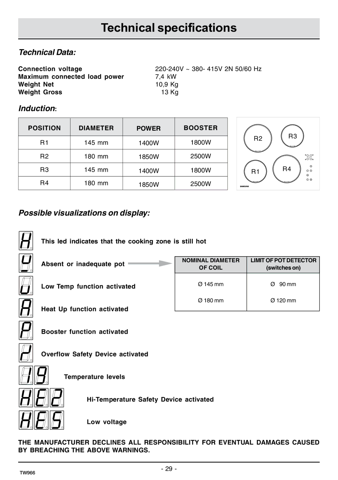 Samsung C61IDGNO/XEO manual Technical specifications, Technical Data 