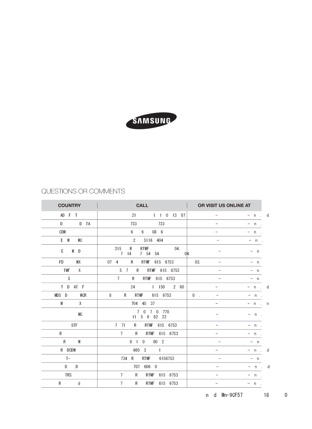 Samsung C61R2AAST/XEE manual Questions or Comments 