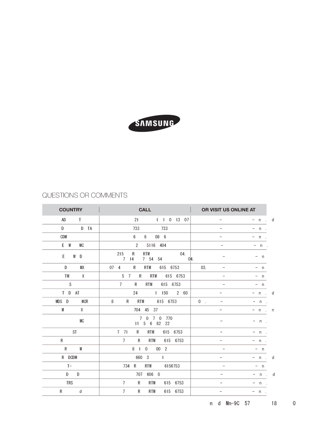 Samsung C61R2AAST/XEE manual Questions or Comments 