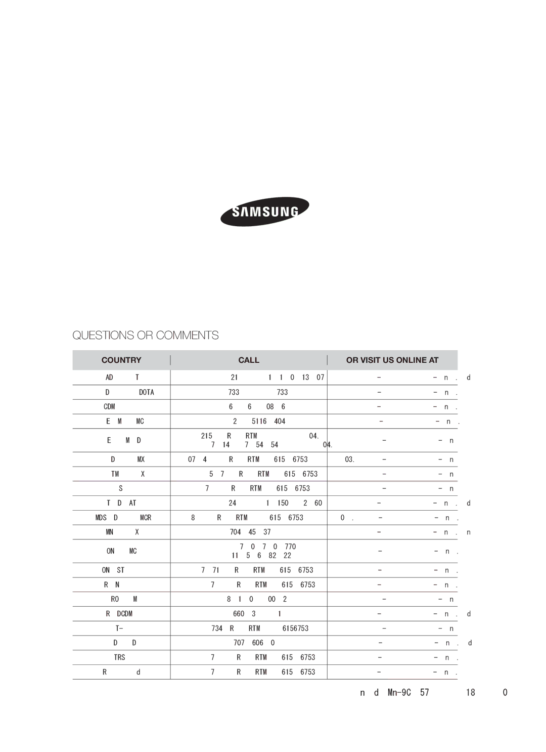 Samsung C61R2AAST/XEE manual Questions or Comments 