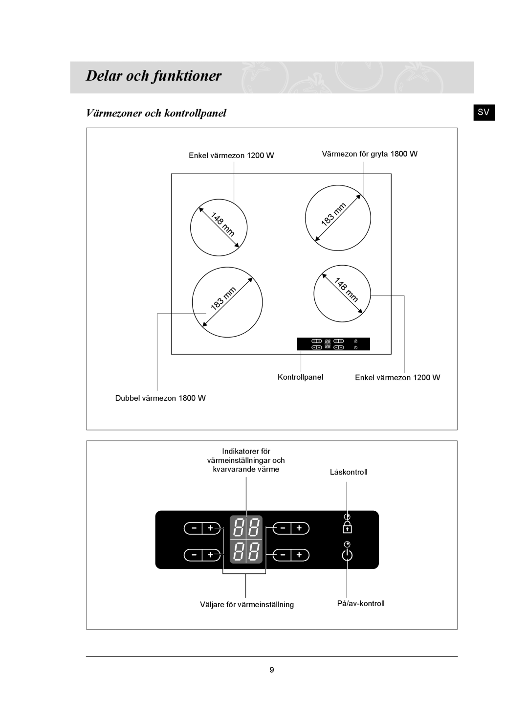 Samsung C61R2AAST/XEE manual Delar och funktioner, Värmezoner och kontrollpanel 