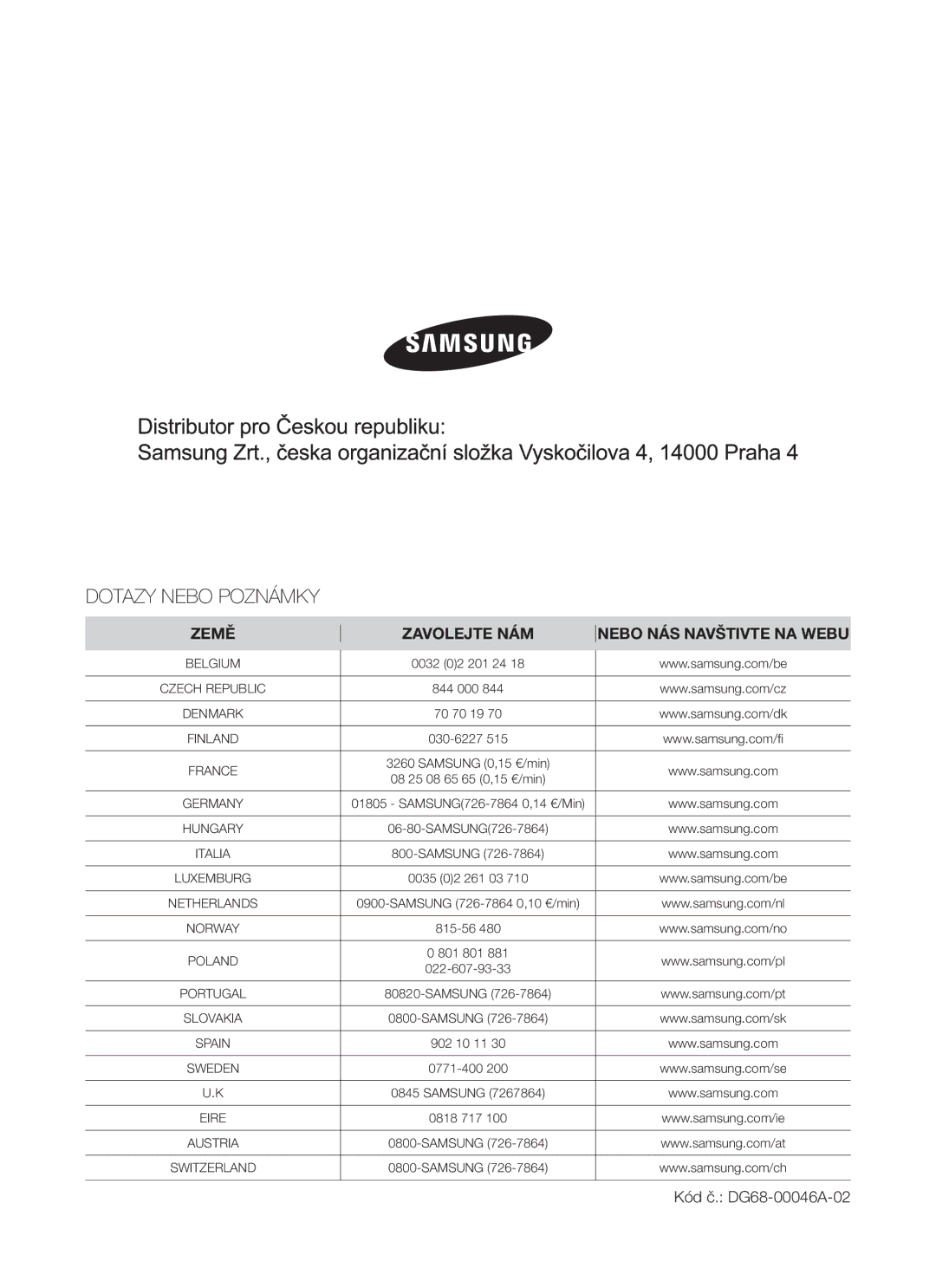 Samsung C61R2AAST/XEH manual Dotazy Nebo Poznámky 