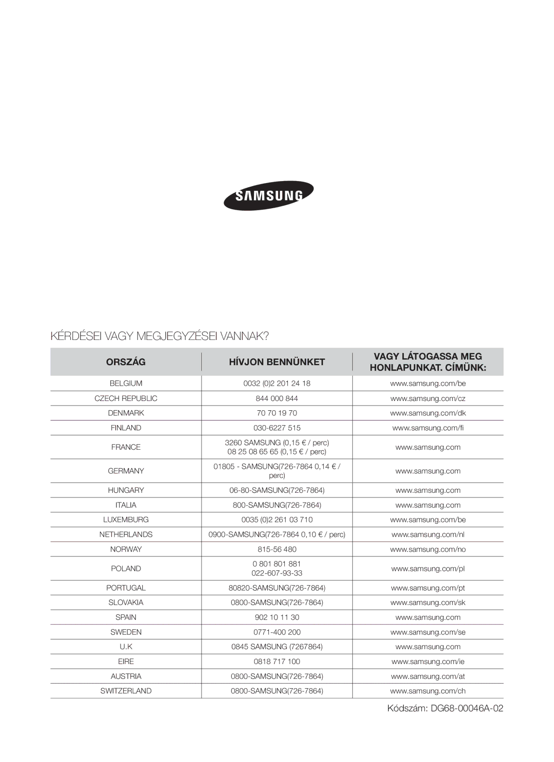 Samsung C61R2AEE/XEH, C61R2AEEP/XEH manual Kérdései Vagy Megjegyzései VANNAK? 