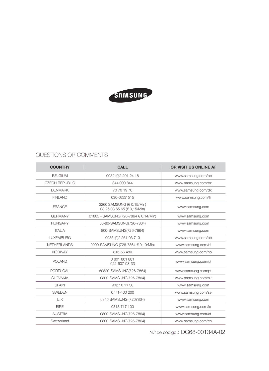 Samsung C61R2CAST/XEC manual Questions or Comments 