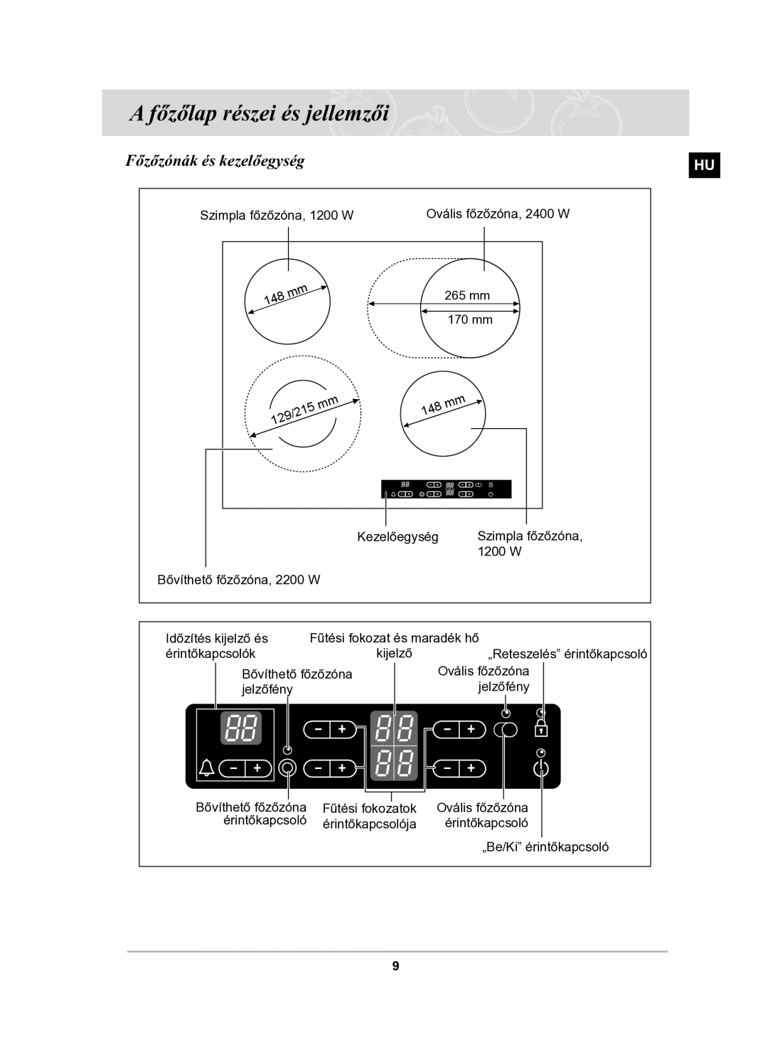 Samsung C61R2CCNP/XEH manual Főzőlap részei és jellemzői, Főzőzónák és kezelőegység 