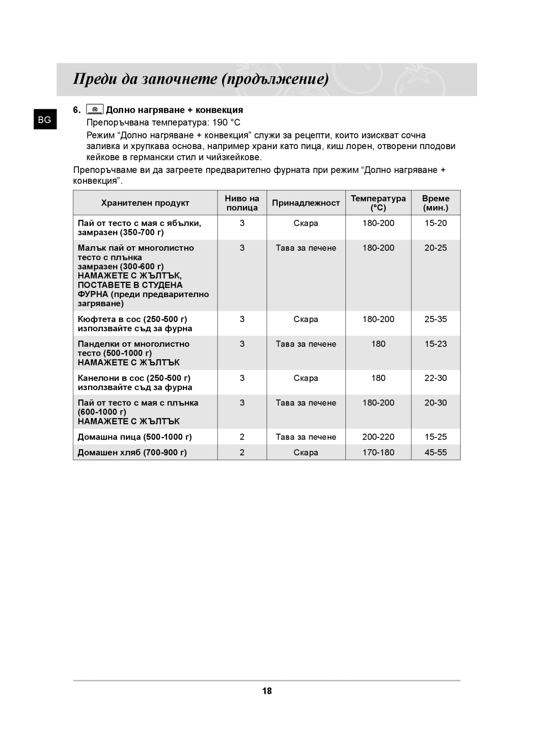 Samsung C61RAAST/BOL manual Намажете С Жълтък Поставете В Студена 