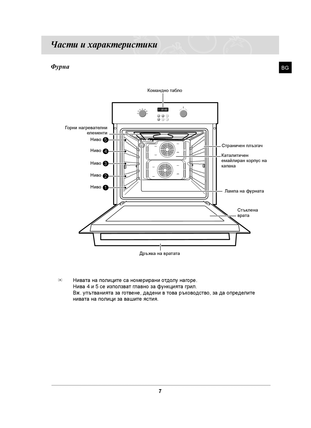 Samsung C61RAAST/BOL manual Части и характеристики, Фурна 