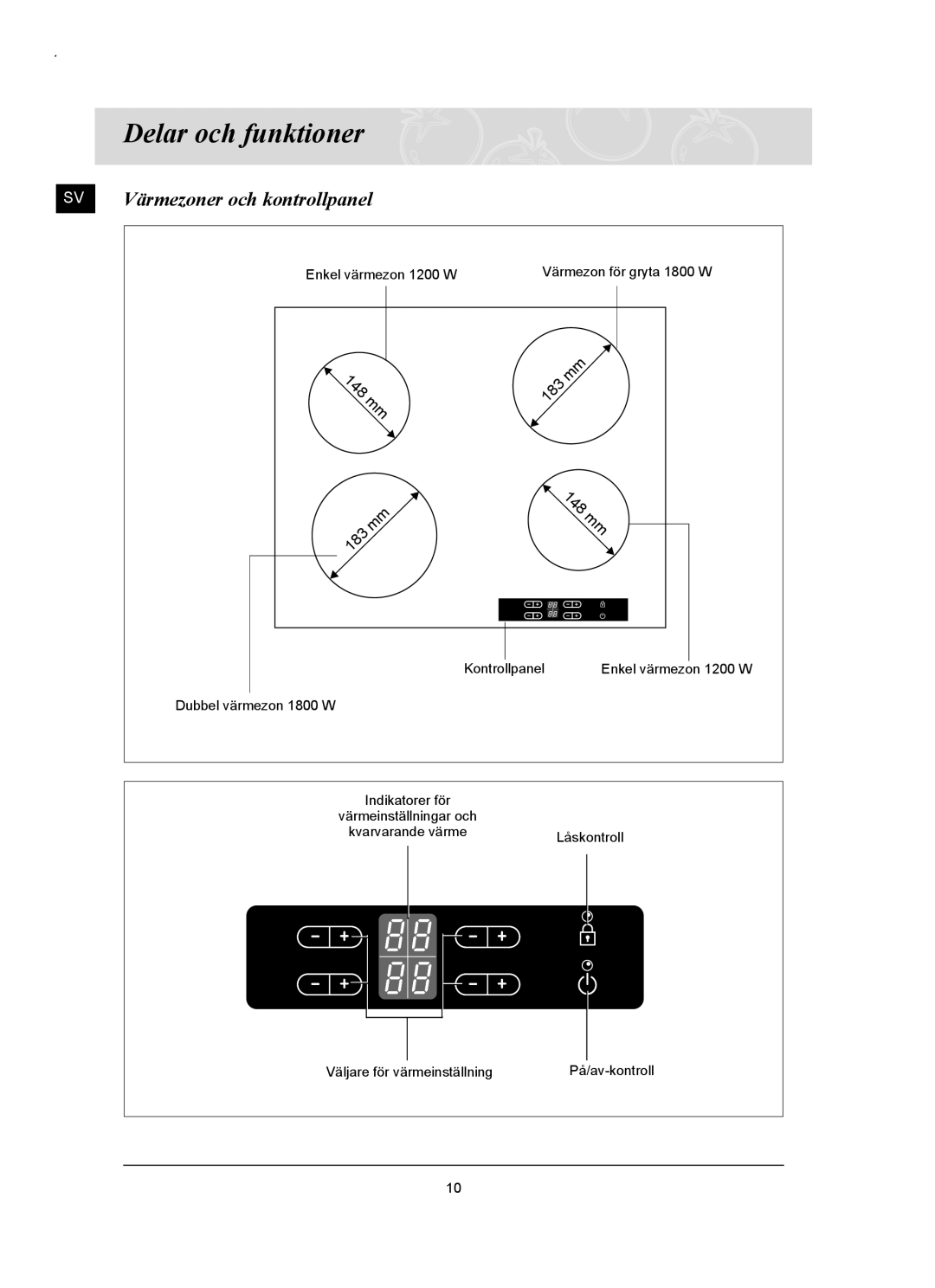 Samsung C61RAAST/XEE manual Delar och funktioner, Värmezoner och kontrollpanel 