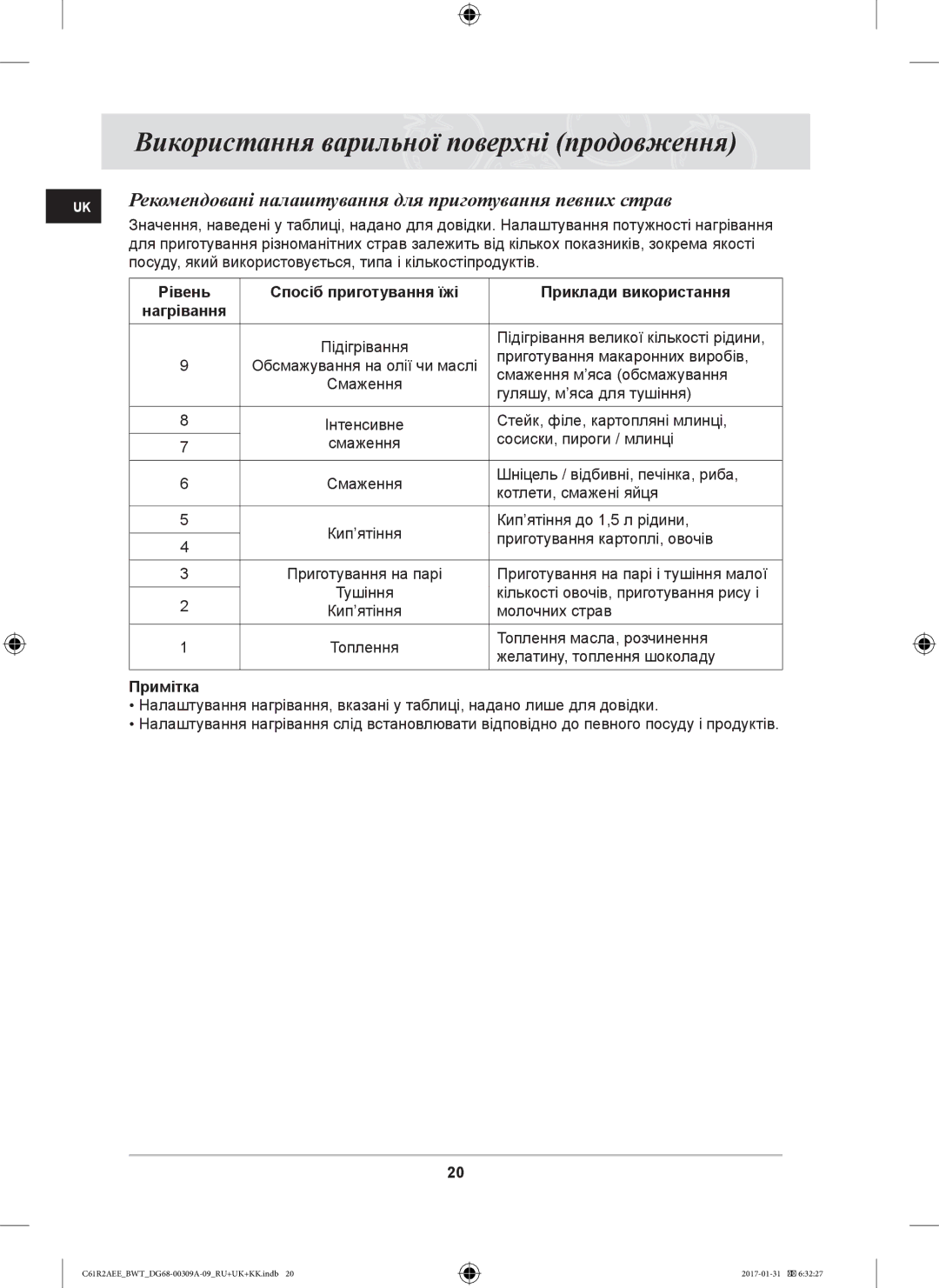 Samsung C61RACNR/BWT, C61RABALR/BWT, C61RACNR/SBW, C61RAASTR/BWT Рекомендовані налаштування для приготування певних страв 