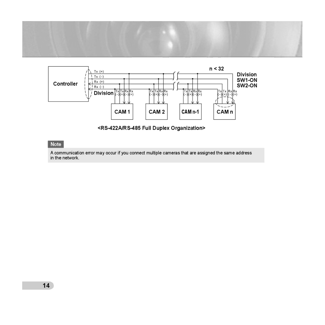 Samsung C6435(P), SCC-C6433(P) manual CAM n-1 RS-422A/RS-485 Full Duplex Organization 