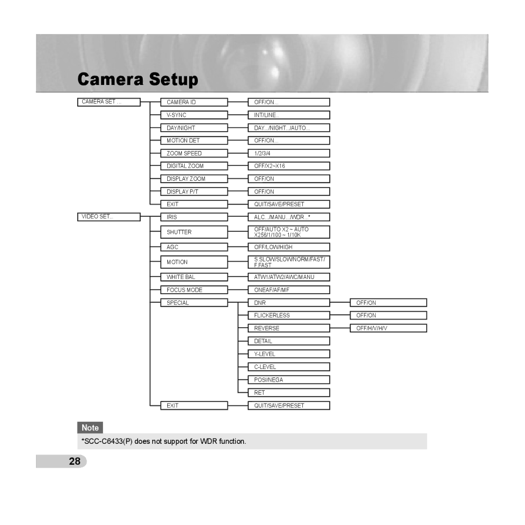 Samsung C6435(P), SCC-C6433(P) manual Camera Setup 