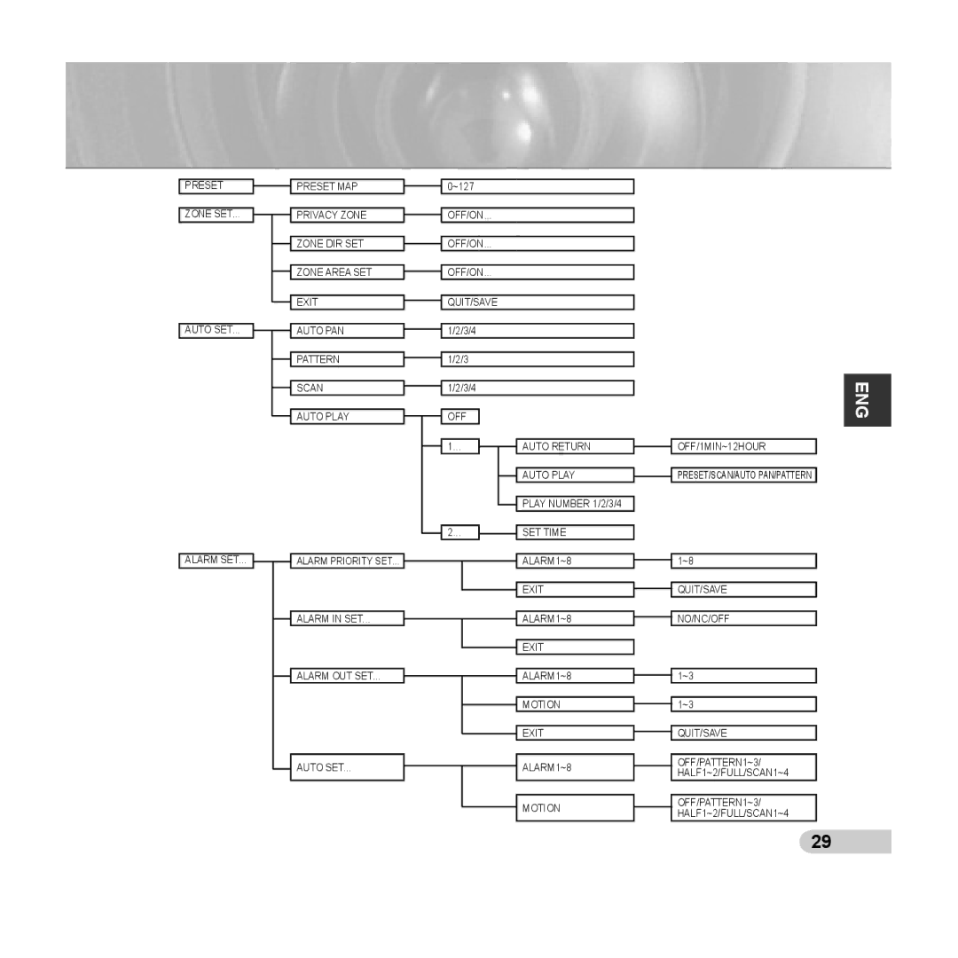 Samsung SCC-C6433(P), C6435(P) manual Preset Preset MAP 