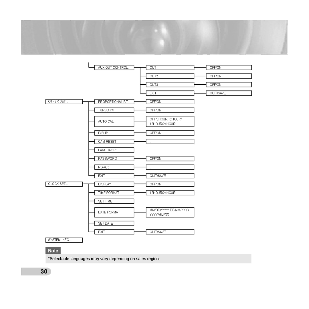 Samsung C6435(P), SCC-C6433(P) manual Selectable languages may vary depending on sales region 