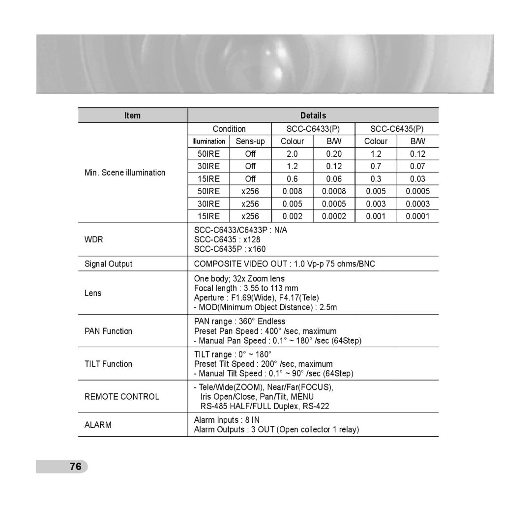 Samsung C6435(P), SCC-C6433(P) manual 50IRE 