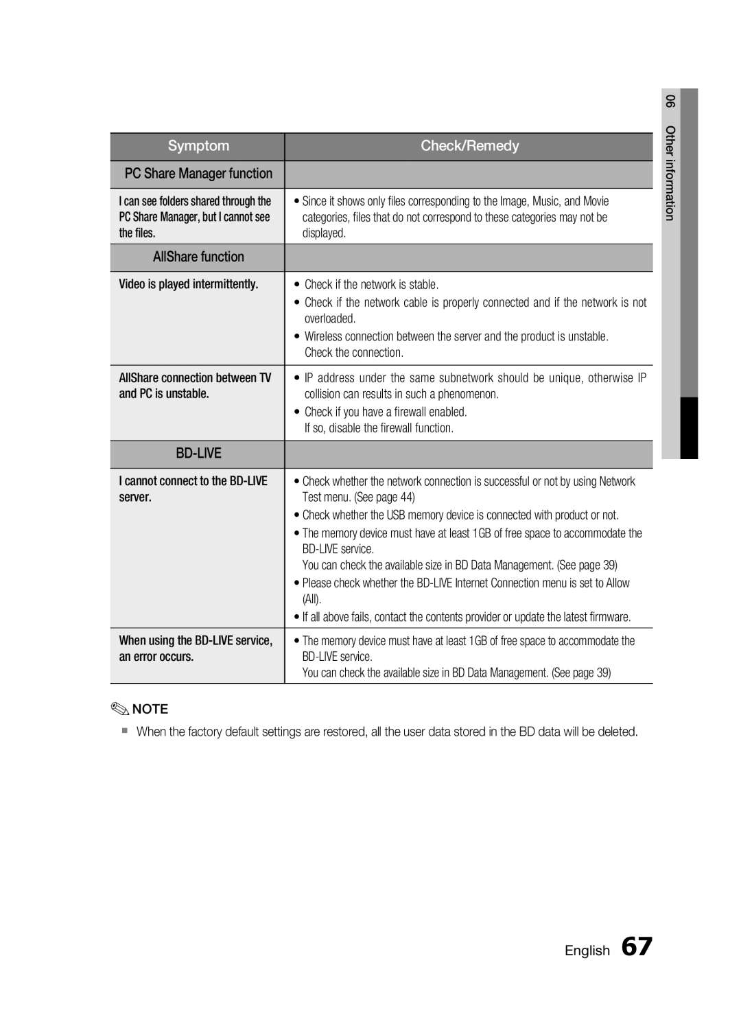 Samsung C6600 user manual ﬁles Displayed, Overloaded, Check the connection, Server Test menu. See, BD-LIVE service, All 