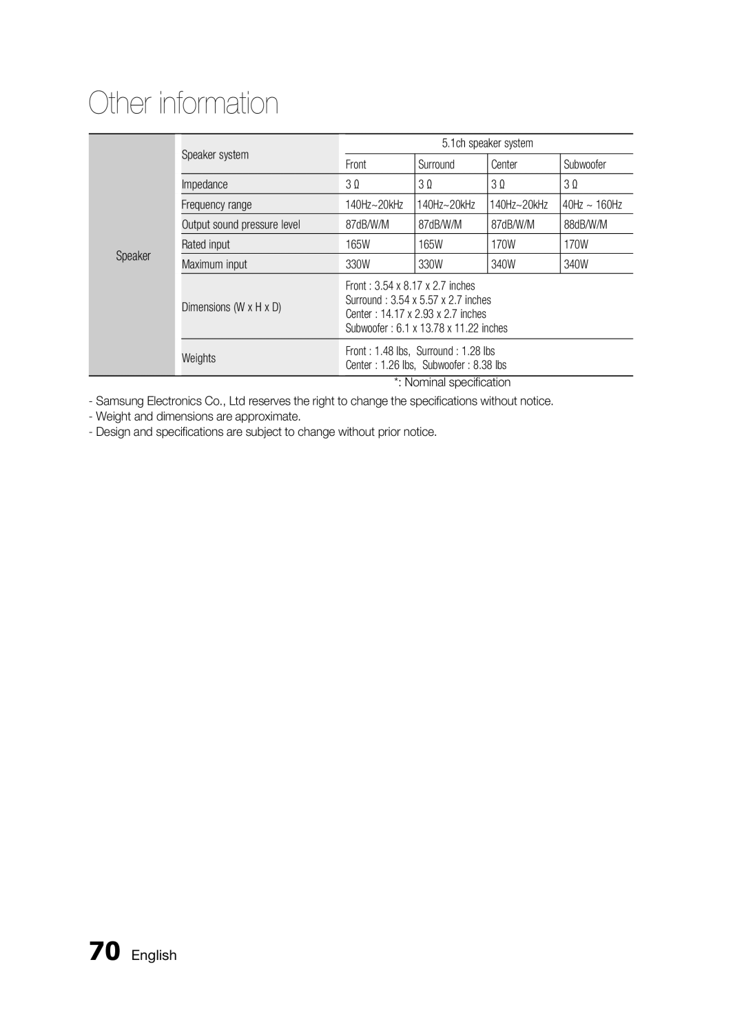 Samsung C6600 Dimensions W x H x D Surround 3.54 x 5.57 x 2.7 inches, Weights, Surround 1.28 Ibs, 140Hz~20kHz 40Hz ~ 160Hz 