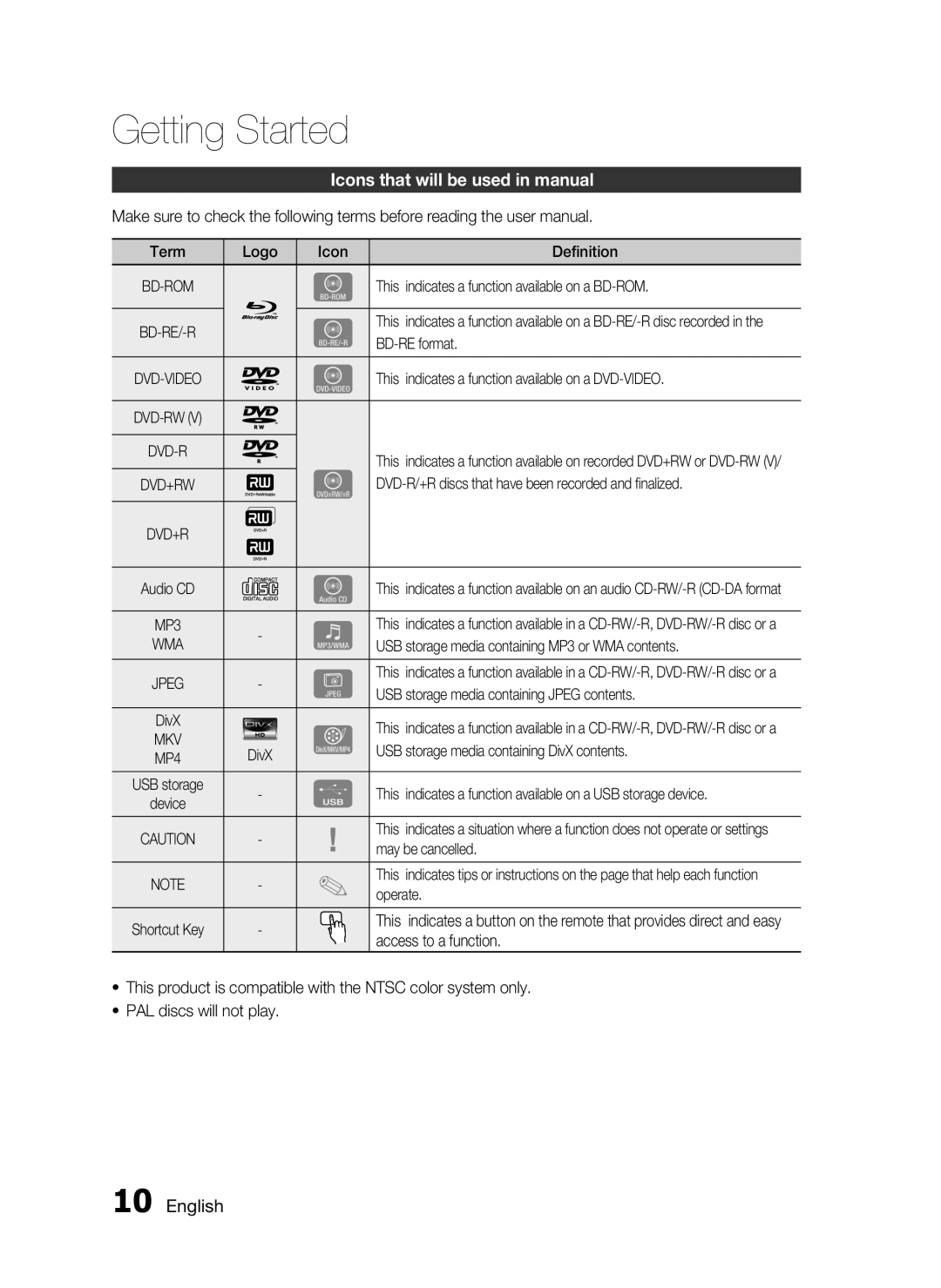 Samsung C6600 user manual Icons that will be used in manual, English, Getting Started 